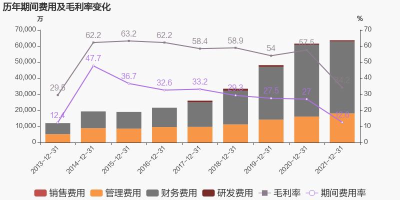 「图解年报」鸿运国际：2021年归母净利润同比增添38.6%，，，，，，，约为7亿元