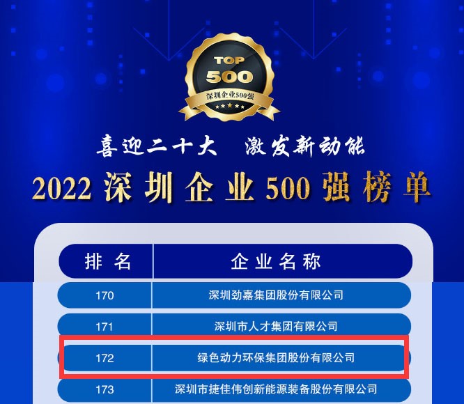 2022深圳企业500强宣布，，，鸿运国际大幅跃升近百位